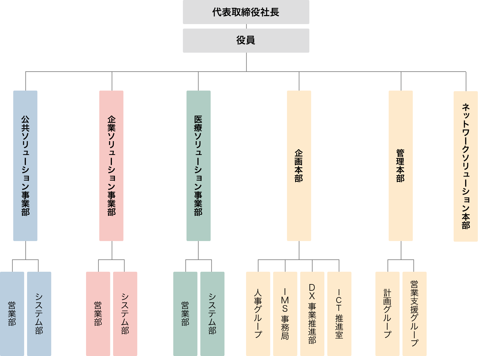 組織図