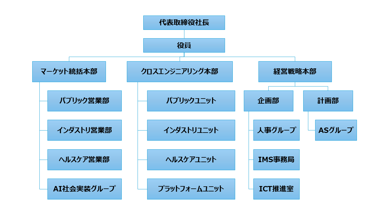 20250701組織図