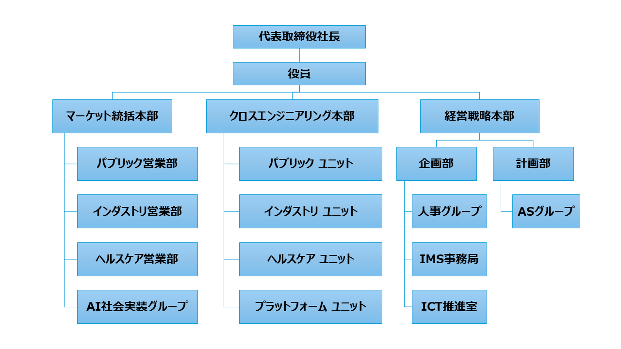 20250701組織図