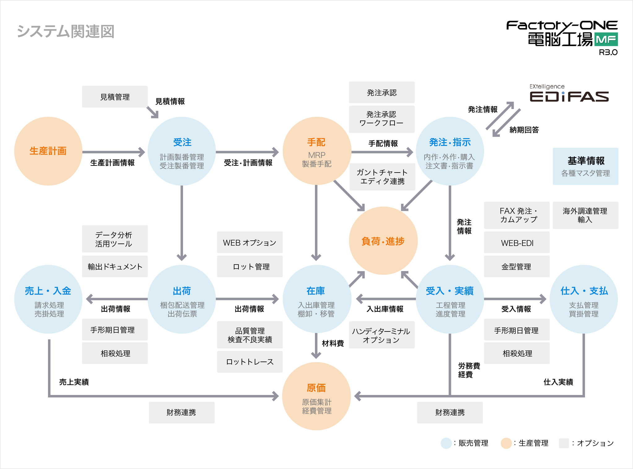 システム関連図