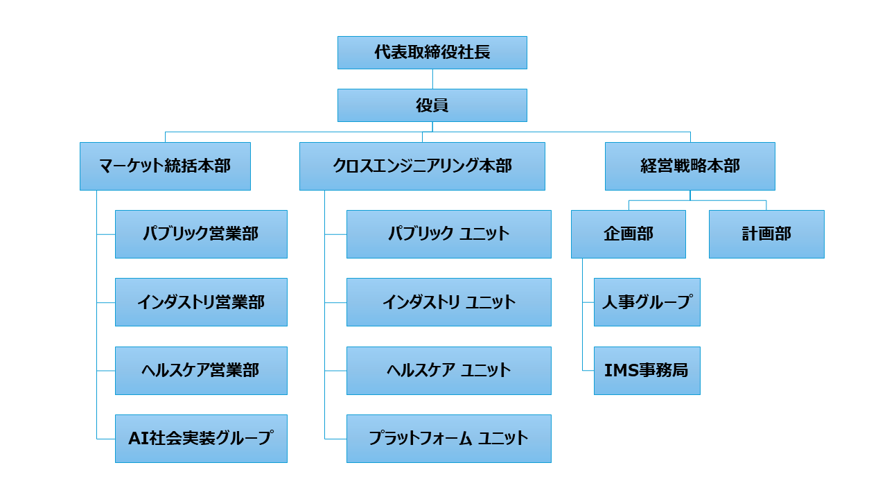 20260701組織図