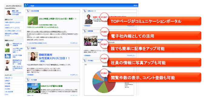 ＴＯＰページがコミュニケーションポータル